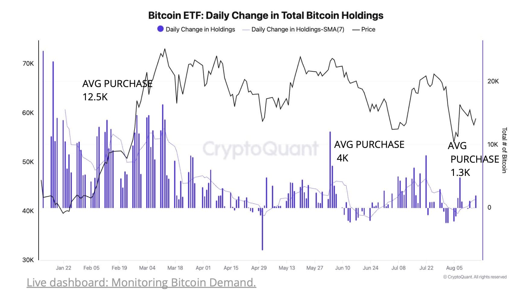 CryptoQuant