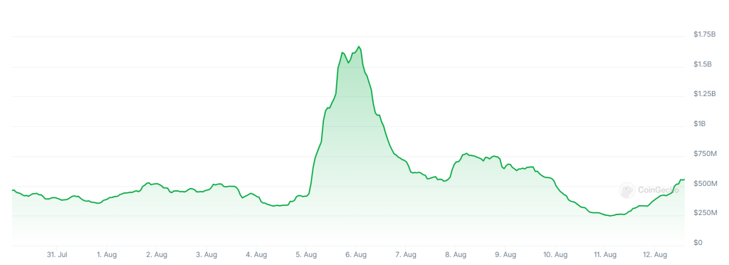 A graph showing trading volumes on South Korea’s Bithumb crypto exchange over the past month.