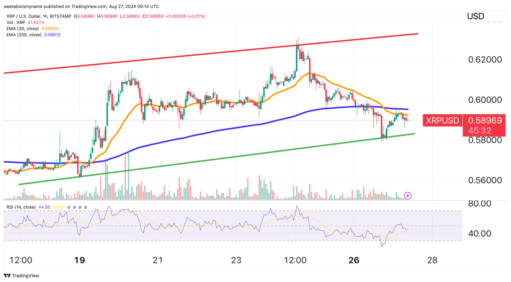 XRP price chart.