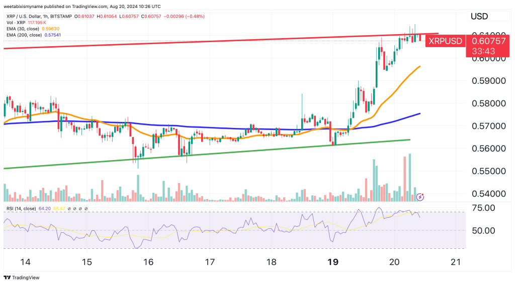 XRP price chart.