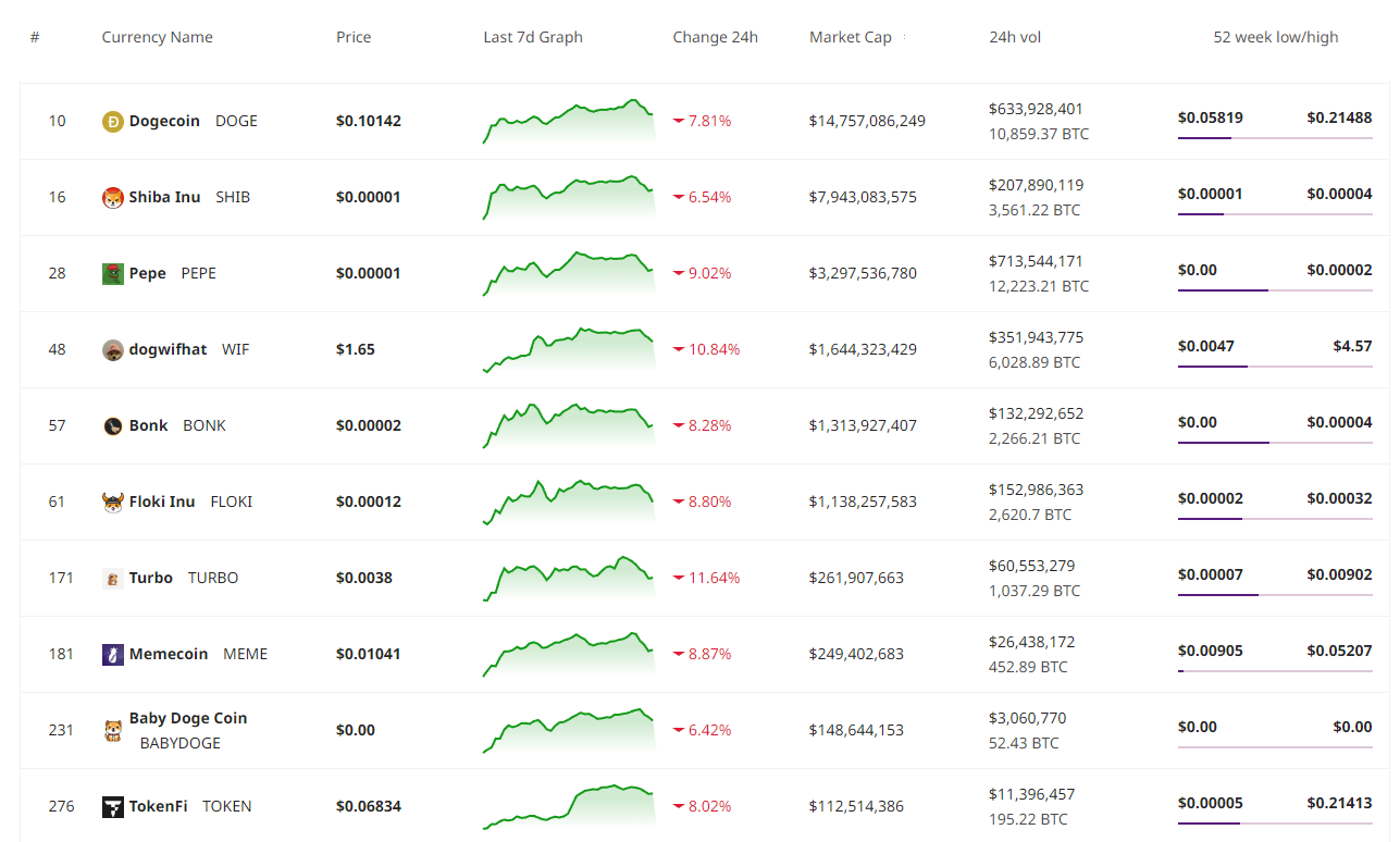 meme coins market