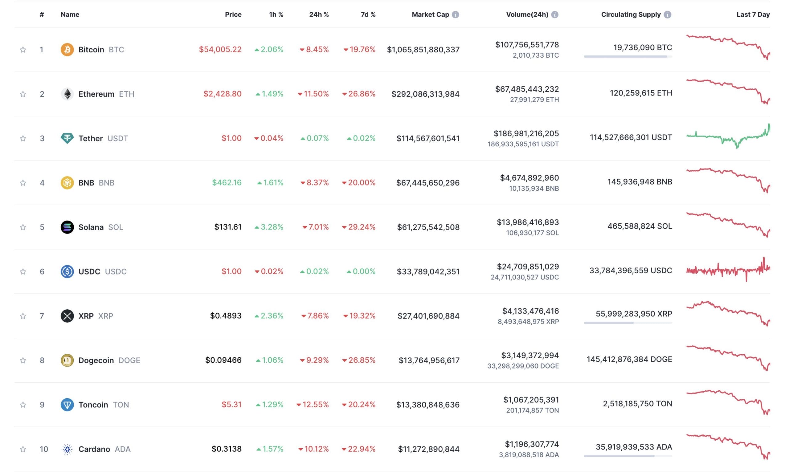 crypto black monday