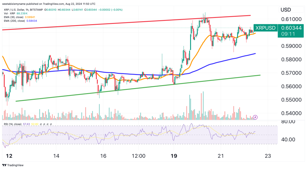 XRP price chart.