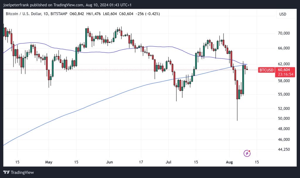 Top Crypto Gainers Today on DEXScreener – KCAT, ORACLE, NIA