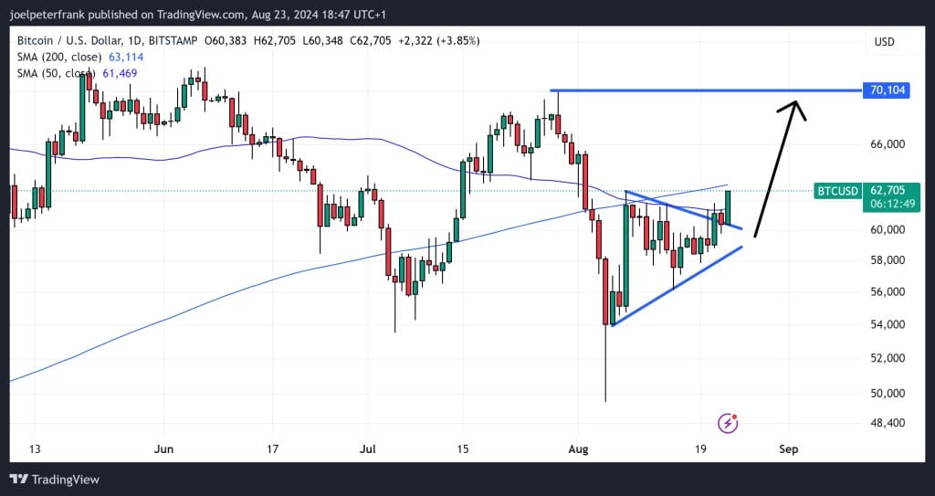 Top Crypto Performers Today August 23 – Sui, Popcat, FET