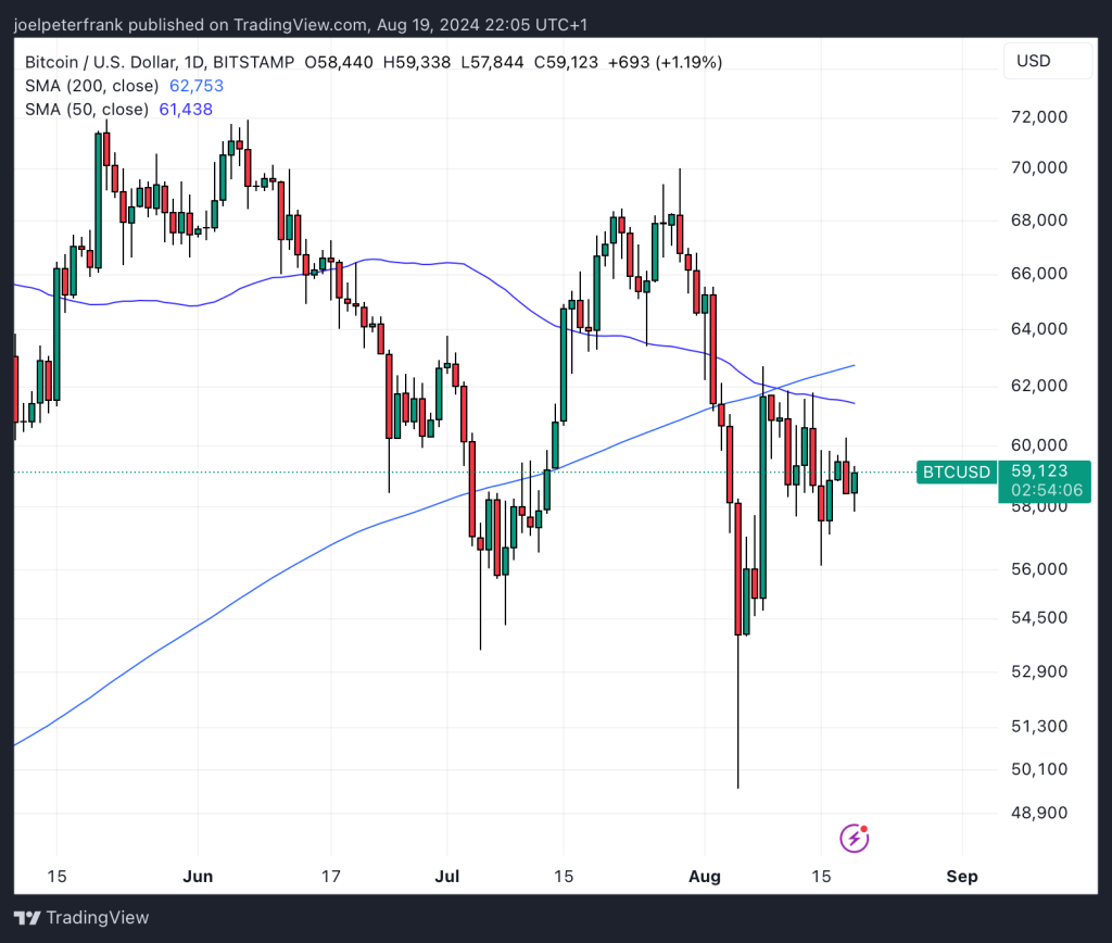 Top Crypto Performers Today - Brett, BitTorrent, dogwifhat