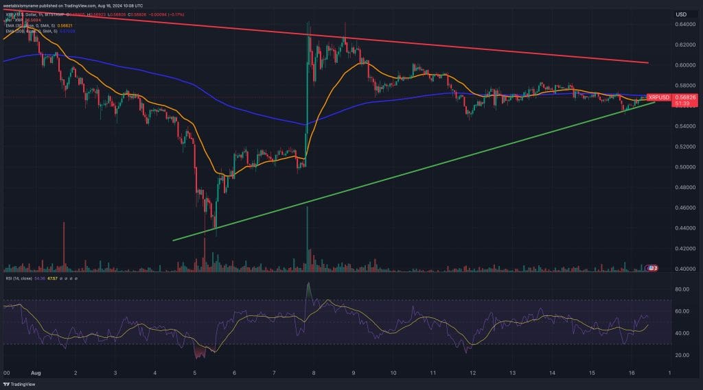 XRP price chart.