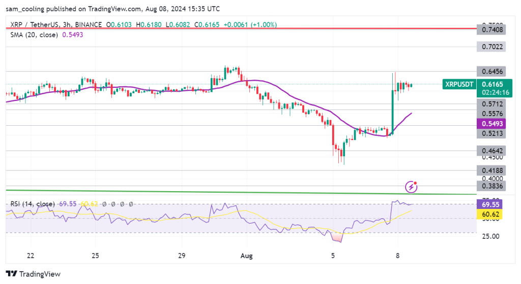 Ripple (XRP) case draws to end, but as dust settles over the SEC fight, what's in stock for XRP and Stellar price? Is Pepe Unchained Better?