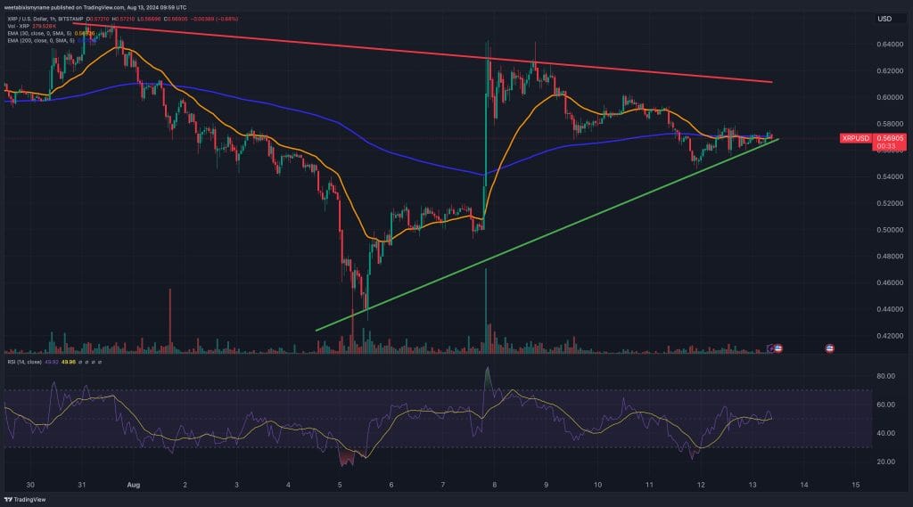 XRP price chart.