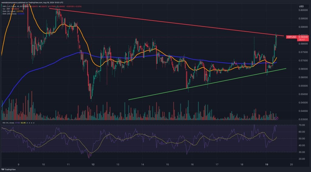 XRP price chart.