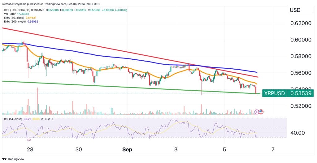 XRP price chart.