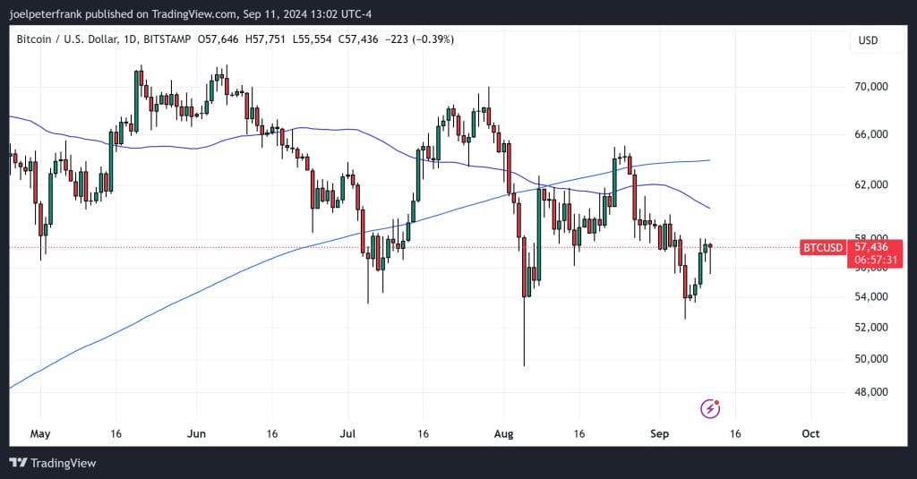 Best Crypto to Buy Now September 11 