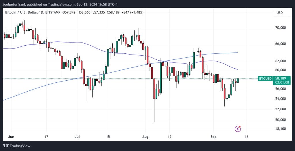 Best Crypto to Buy Now 