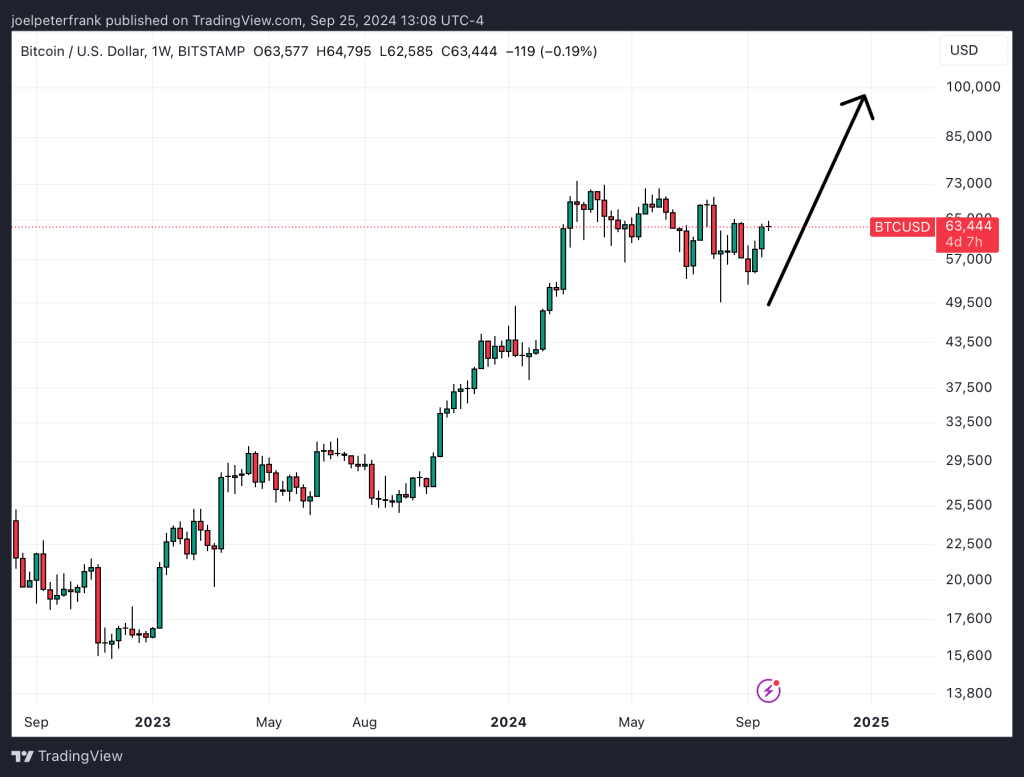 Best Crypto to Buy Now