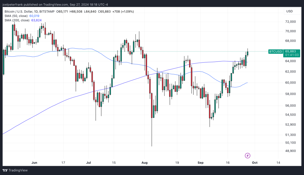 Best Crypto to Buy Now 