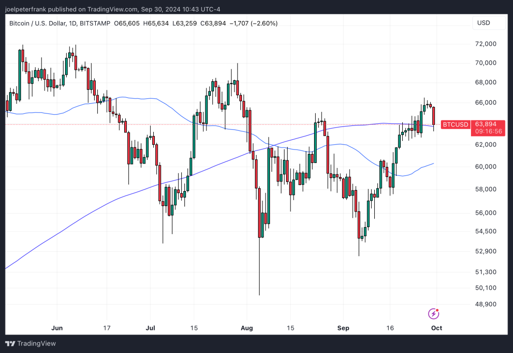 Best Crypto to Buy Now September 30