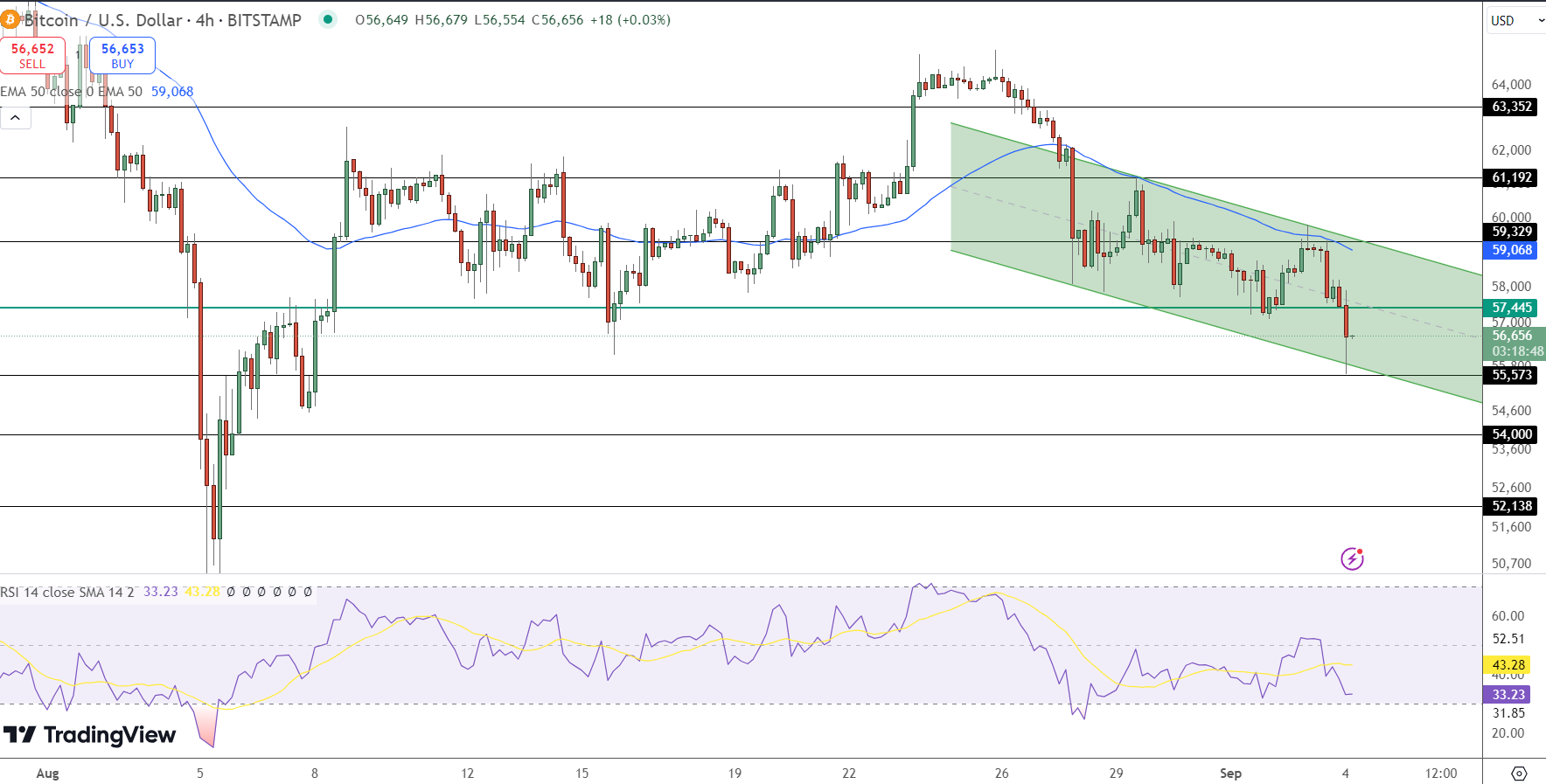 Bitcoin Price Chart - Source: Tradingview 