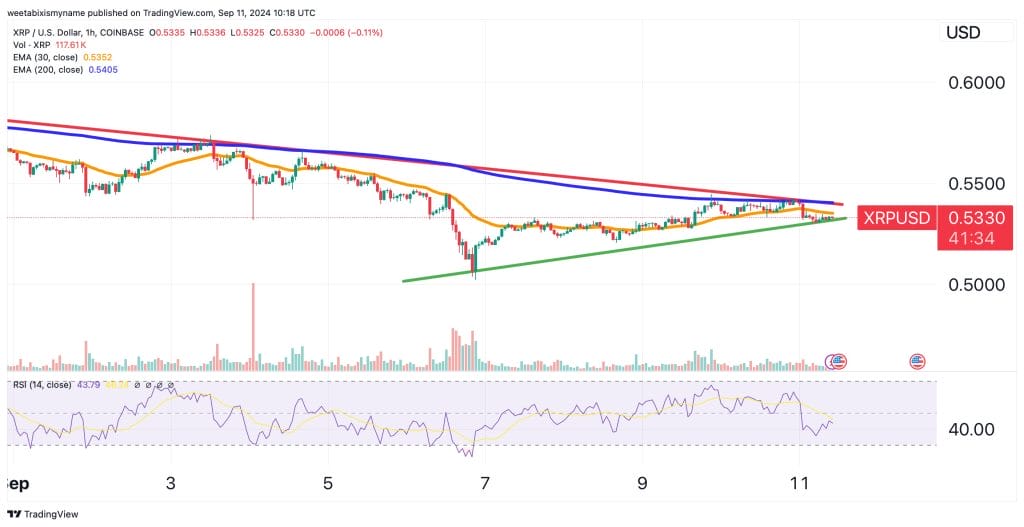 XRP price chart.