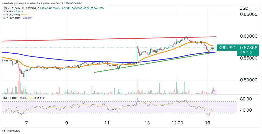 XRP price chart.