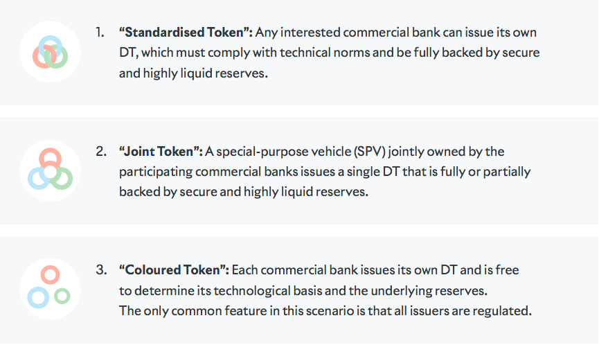 Three main types of the Deposit Token with different economic, legal and technical characteristics.