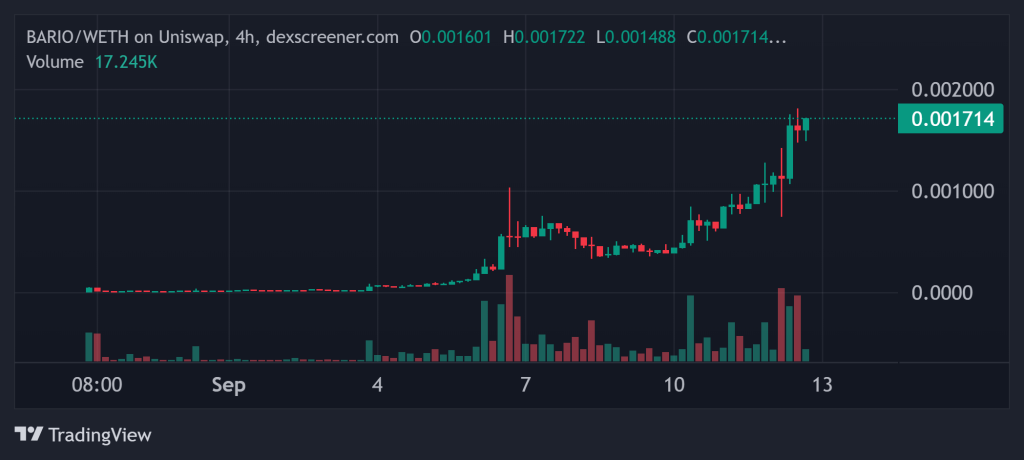 Top Crypto Gainers Today on DEXScreener 