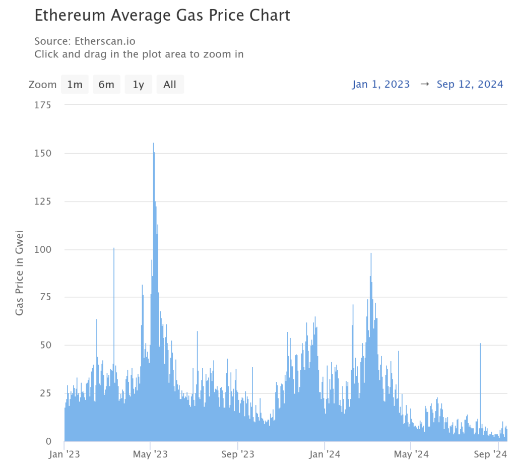 Pepe Unchained ($PEPU) is the hottest new meme coin presale after smashing a magnificent $13M raised with huge innovation on Pepecoin.