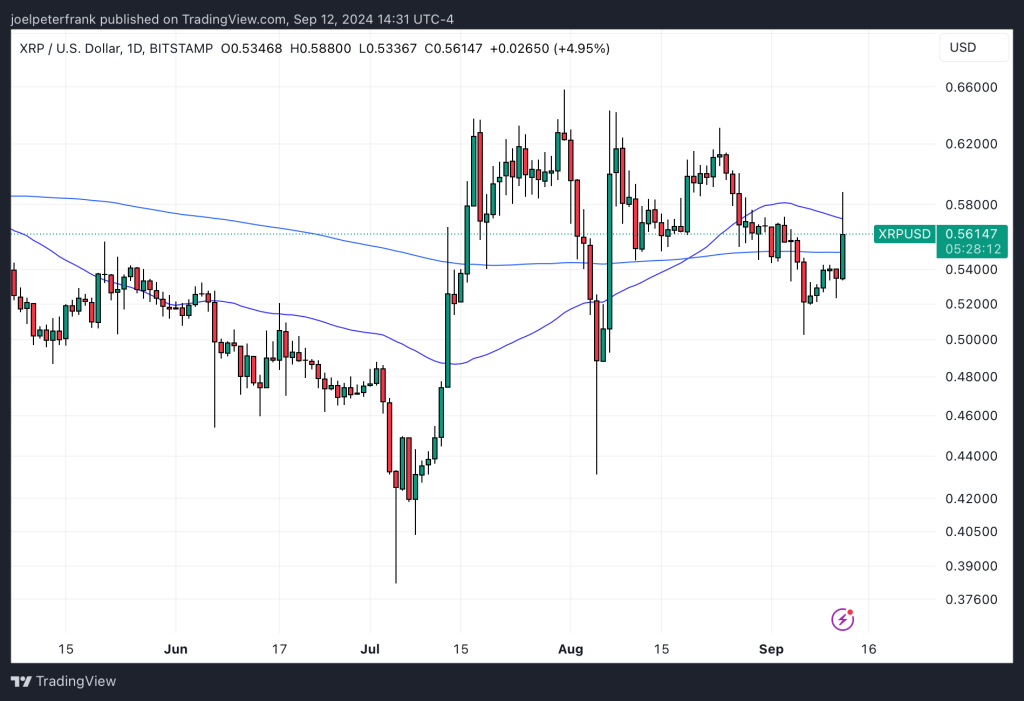 XRP Price Forecast