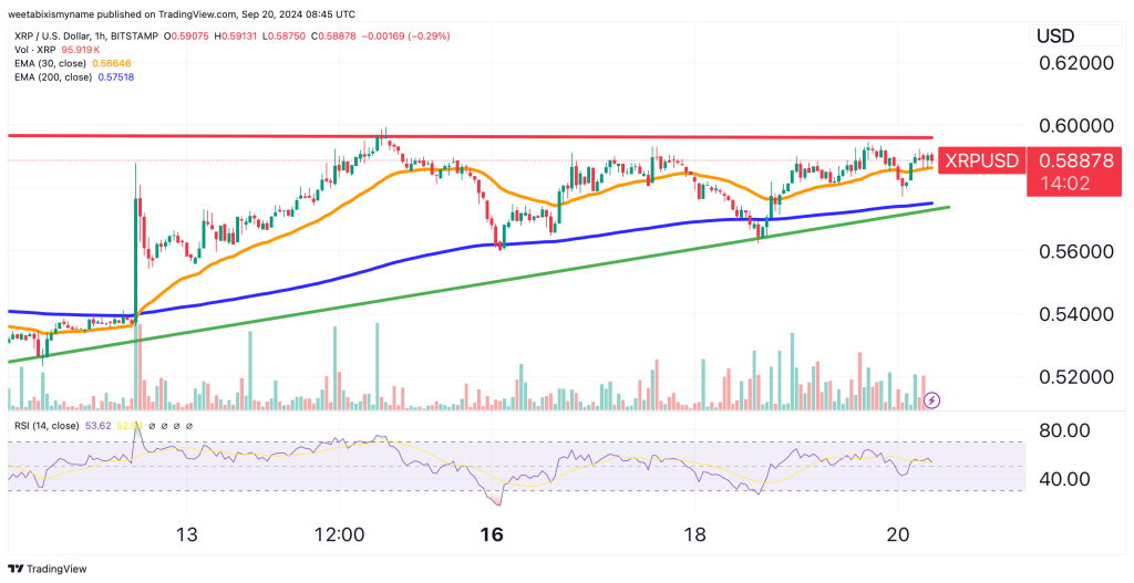 XRP price chart.