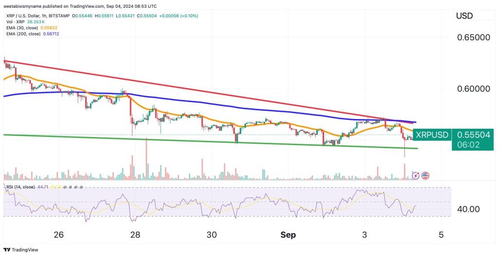 XRP price chart.