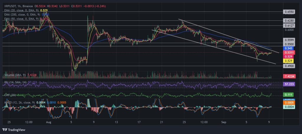 XRP/USDT 1H chart, falling wedge pattern. Source: Binance.