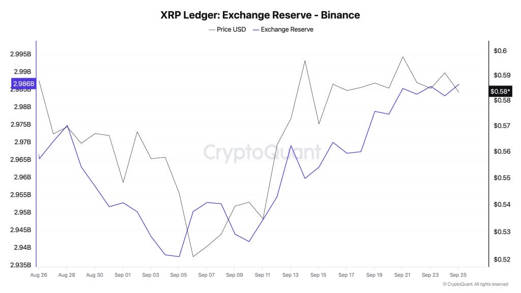 XRP ledger exchange reserve