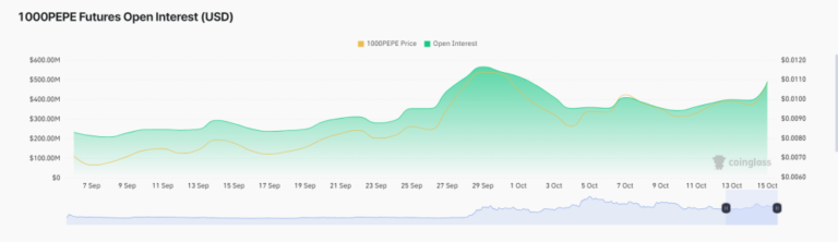 $2 Billion Floods Into PEPE – Could a $1 Whale-Driven Pump Be Closer Than You Think?