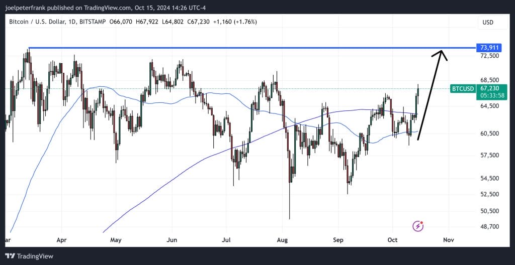 Best Crypto to Buy Now 