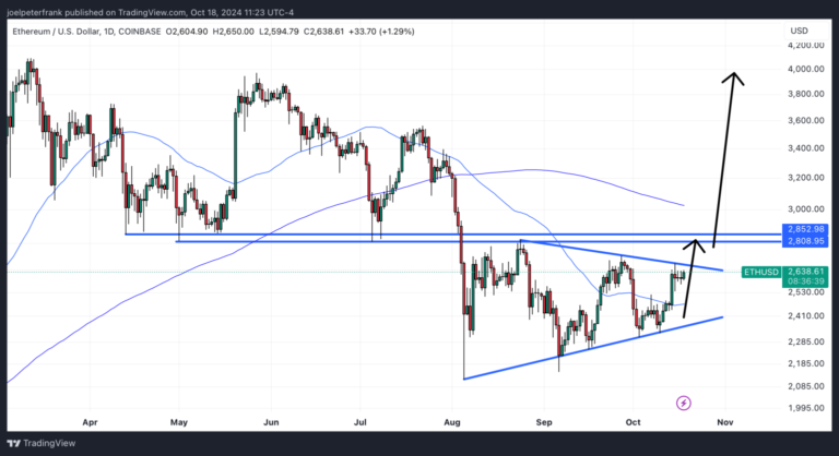 Best Crypto to Buy Now October 18 – Ethereum, Dogecoin, Ethena