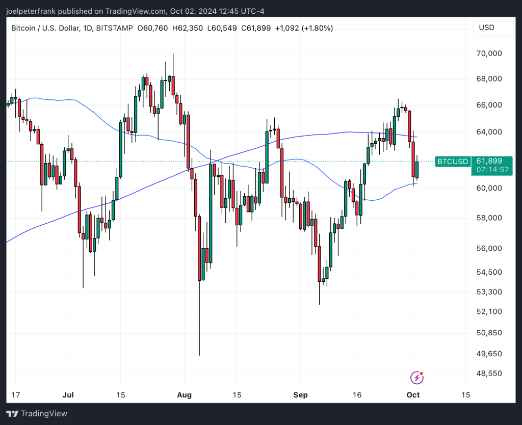 Best Crypto to Buy Now October 2