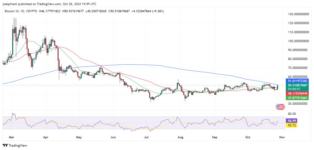 Best Crypto to Buy Now