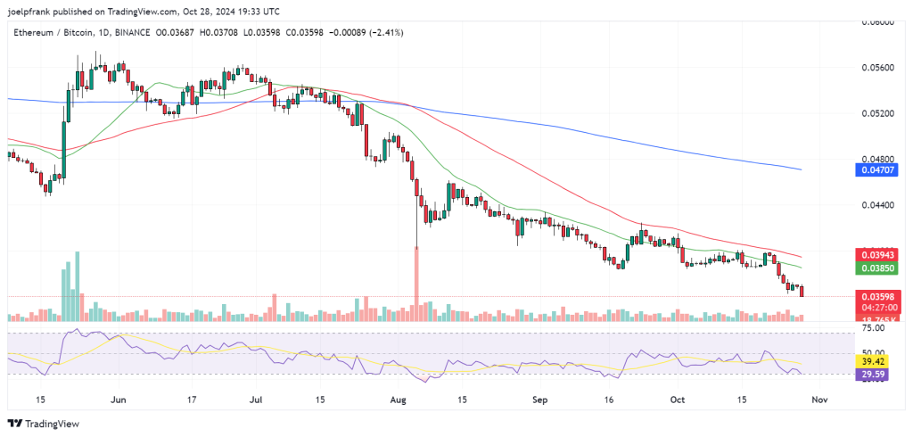 Best Crypto to Buy Now