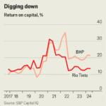 BHP and Rio Tinto are heading in different directions