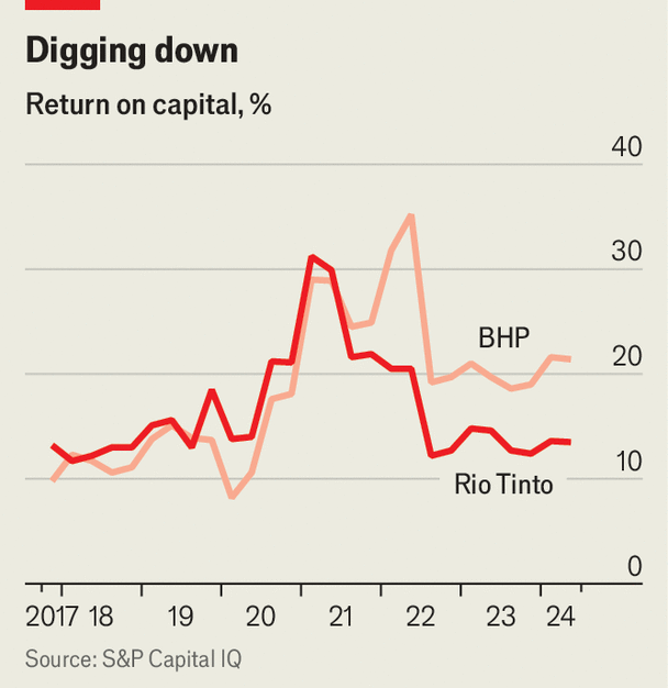 BHP and Rio Tinto are heading in different directions