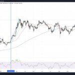 Bitcoin (BTC) Price Explodes Above $72,000 as Bullish Bets Build – New All-Time Highs Imminent?