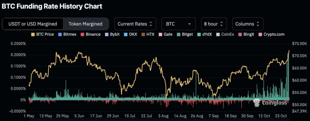 Bitcoin (BTC) Price Explodes