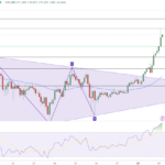 Bitcoin Price Analysis: Breaks $70,000 Amid U.S. Election Buzz, Targets $72,500