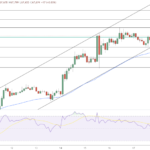 Bitcoin Price Analysis: Market Experts Anticipate $70K Breakout for BTC Soon