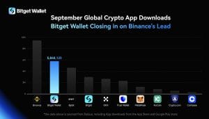 Bitget Wallet Climbs to Second Place in Crypto App Rankings, Rivals Binance