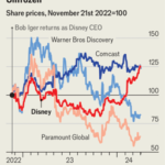 Bob Iger has defeated Nelson Peltz at Disney. Now what?