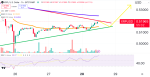 Can XRP Surpass $1? Key Resistance and Open Interest Surge Point to Big Move