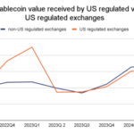 Chainalysis Report: North America Dominates Crypto Market Due To Institutional Activity