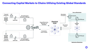 Chainlink, Swift, and Euroclear Pilot AI-Powered Corporate Actions Platform