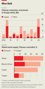 China is tightening its grip on the world’s minerals