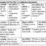 Coinbase CEO Slams SEC, Calls for Apology From Next Chair